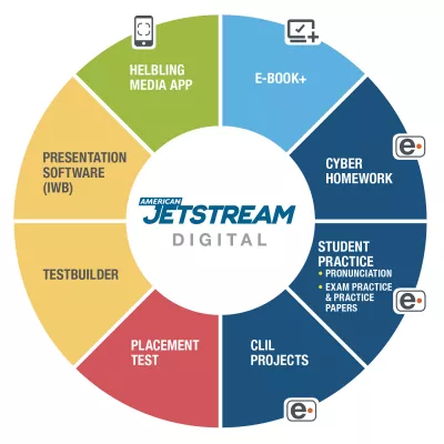 American JETSTREAM | HELBLING Publishing