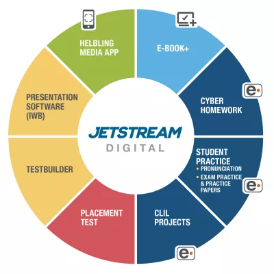 JETSTREAM | HELBLING Publishing